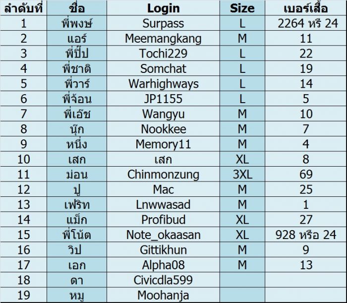 ประกาศมิตติ้ง 13/6/2015 ▄▀▄ ES มีนบุรี+นวมินทร์+ลาดกระบัง+รามอินทรา+ลาดพร้าว+บางกะปิ ▀▄▀