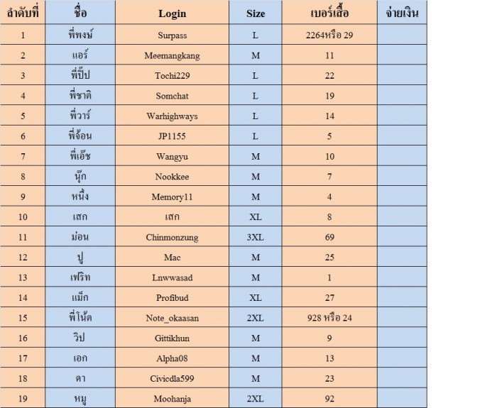 ประกาศมิตติ้ง 13/6/2015 ▄▀▄ ES มีนบุรี+นวมินทร์+ลาดกระบัง+รามอินทรา+ลาดพร้าว+บางกะปิ ▀▄▀