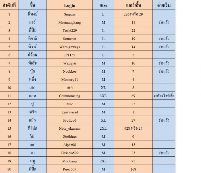ประกาศมิตติ้ง 13/6/2015 ▄▀▄ ES มีนบุรี+นวมินทร์+ลาดกระบัง+รามอินทรา+ลาดพร้าว+บางกะปิ ▀▄▀