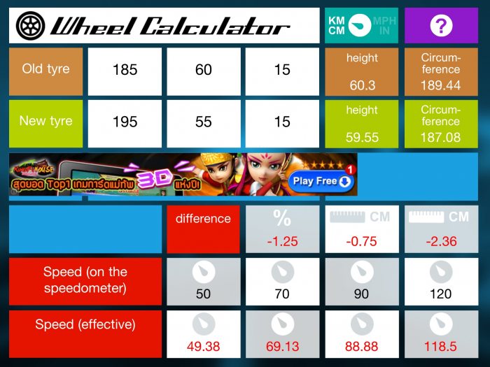 ของเดิม185  60R15  ของใหม่ 195 55R15. ถ้าเราวิ่งด้วยความเร็ว120โดยใช้ยาง195 55r15 ความเร็วจริงคือ 118.5  Km