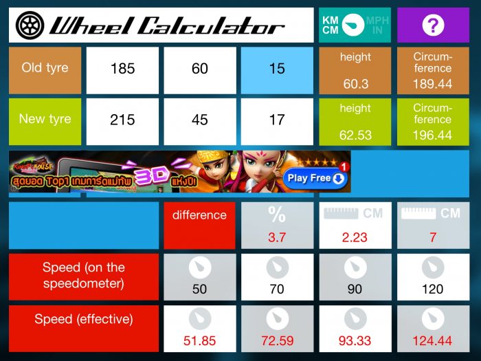 ของเดิม185  60R15  ของใหม่ 215 45R15. ถ้าเราวิ่งด้วยความเร็ว120โดยใช้ยาง215 45r17 ความเร็วจริงคือ 124.44 km  