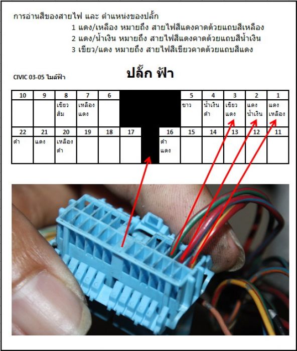 ตัวอย่างการดูสีของสายไฟ และ ตำแหน่งปลั้ก