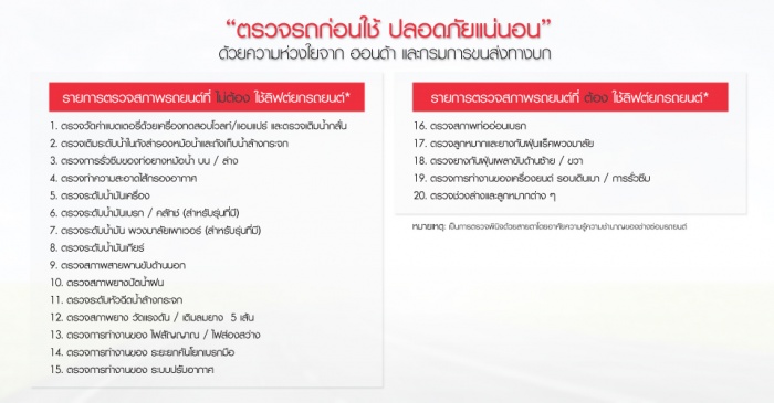 ฮอนด้าเช็คสภาพรถยนต์ฟรี 20 รายการ ห้วง 2-28 ธ.ค.56 ครับ