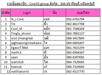 ®พี่น้องES304-ปราจีนบุรี-กบินทร์***พูดคุยทางนี้ได้เลยจร้าา