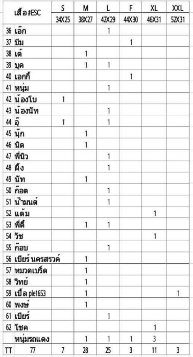 es ชลบุรีพบกันงานมีตติ้งประจำเดือน วันที่ 6 กันยา ณ สนาม BFC บางแสน เวลา 17.00 เป็นต้นไป