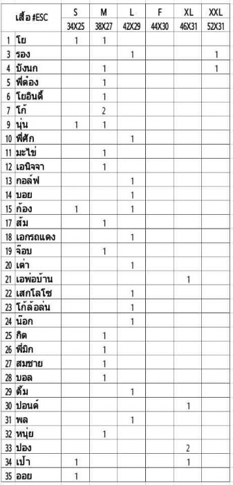 es ชลบุรีพบกันงานมีตติ้งประจำเดือน วันที่ 6 กันยา ณ สนาม BFC บางแสน เวลา 17.00 เป็นต้นไป