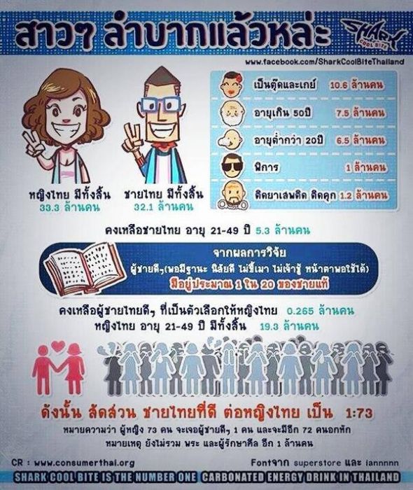 ***** ชายไทยเหลือน้อย....***