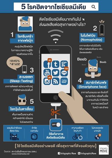 5 โรคยอดฮิตจากโซเชียลมีเดียครับ