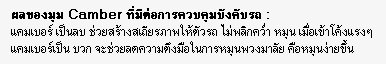ตั้ง Toe in, Toe out
