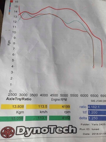 ขายกล่องเพิ่มไฟ แรงม้าเพิ่ม  อัตราเร่งดีในราคาถูก