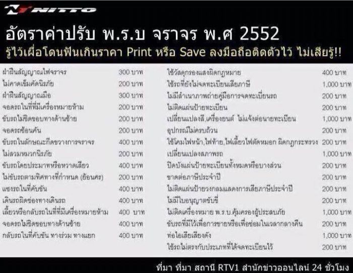 >>> เตรียมตัว เตรียมตังค์ ค่าปรับจราจรที่ควรรู้ <<<