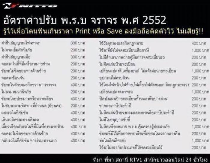 >>> เตรียมตัว เตรียมตังค์ ค่าปรับจราจรที่ควรรู้ <<<