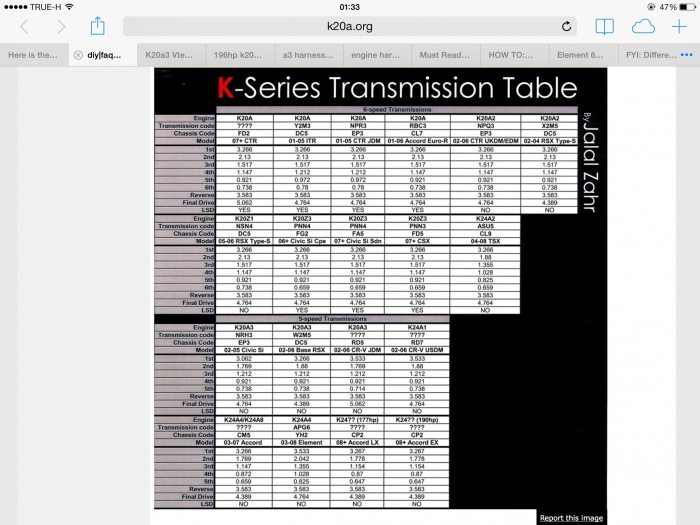 แถมตารางทดเกียร์ 