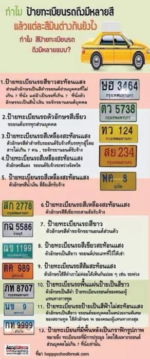 "ทำไมทะเบียนรถมีหลากหลายสีหลายแบบจัง"แล้วแต่ละแบบมีความหมายอย่างไรมาดูกัน
