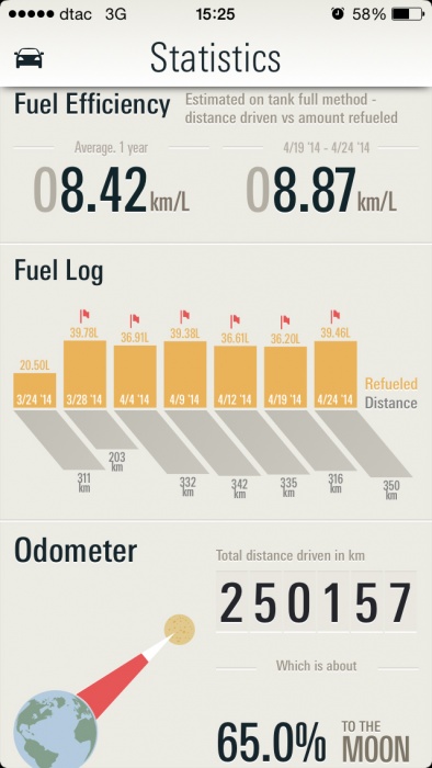 E85 ประหยัดกว่าแก๊ส 95 โลละ 1.635 บาท เปลี่ยนหัวฉีดเค+ปั๊มติ๊ก เครื่องไม่มีปัญหาแน่นอน