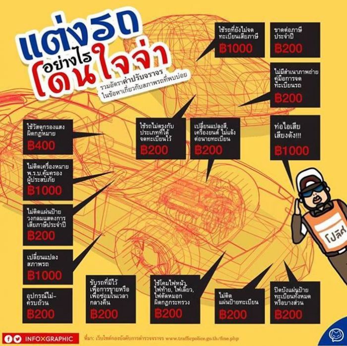 แต่งรถอย่างไร โดนใจจ่า
