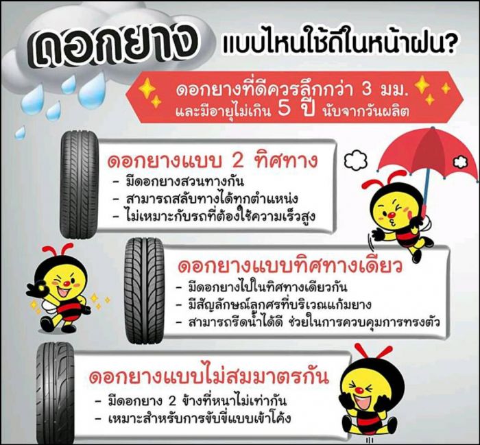 เอามาฝากครับ เลือกยางลายไหนใช้ในหน้าฝน