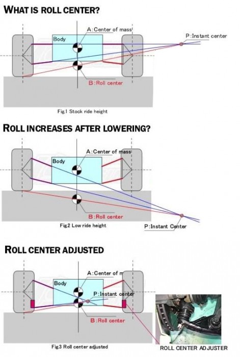 Review แกะกล่อง : Buddy Club Roll Center Adjuster Ball Joint for Civic ES,EP3