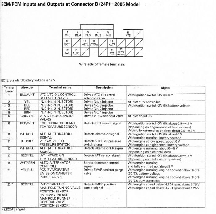 รบกวนถามเรื่องสาย Ecu เครื่อง k ครับ