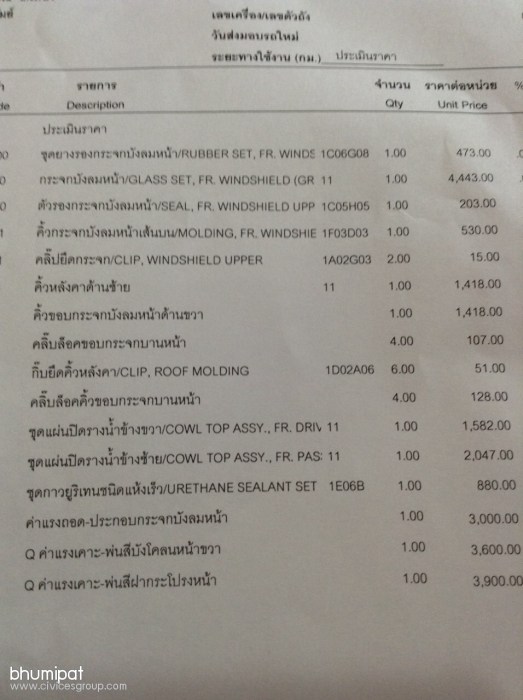 หน้าฝนลมแรง จอดรถใต้ต้นไม้ ระวังกันด้วย นะคร้าบบ