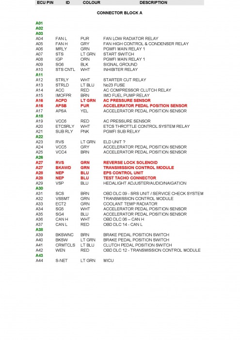 FN2 Engine in ES(เสร็จแล้วครับ)