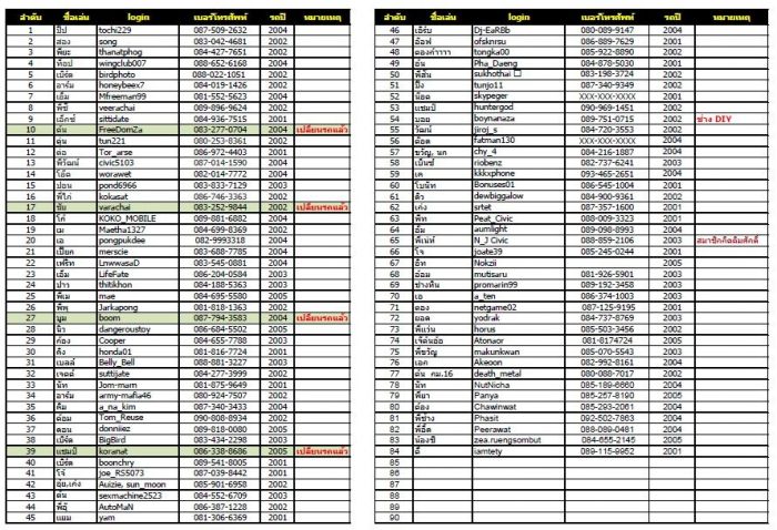 รายชื่อและเบอร์โทรติดต่อพี่น้องสมาชิกทั้งหมด (ล่าสุด)