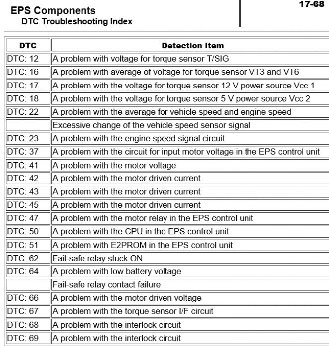 DIY EPS Indicator สำหรับท่านที่เปลี่ยนจากแร็คน้ำมันเป็นแร็คไฟฟ้า แล้วอยากมีไฟสถานะไว้ดู