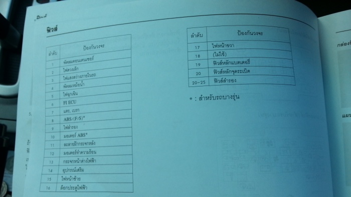 ไฟเบรคไม่ติด 3 ดวงเลยคับ ลองไล่เช็คยังไงดี