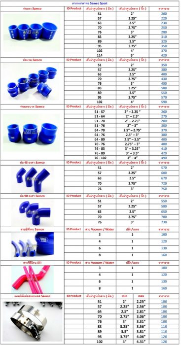 ขอความช่วยเหลือหน่อยครับ