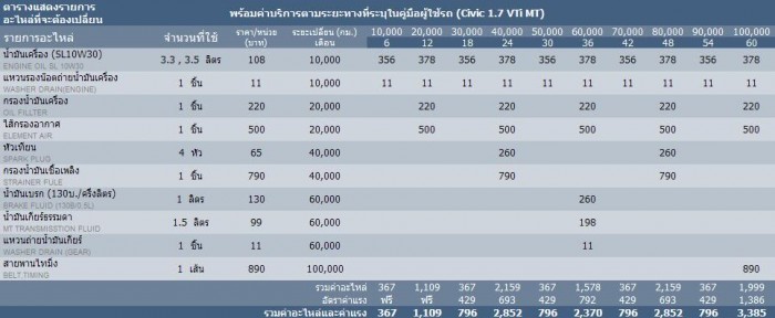 ขอสอบถามราคาเช็คระยะครับ ตามรูปด้านใน