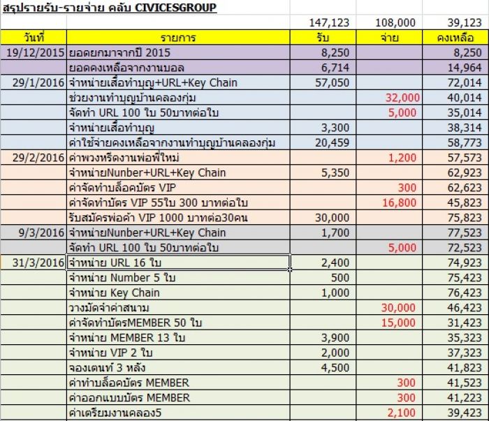 รายรับ-รายจ่าย