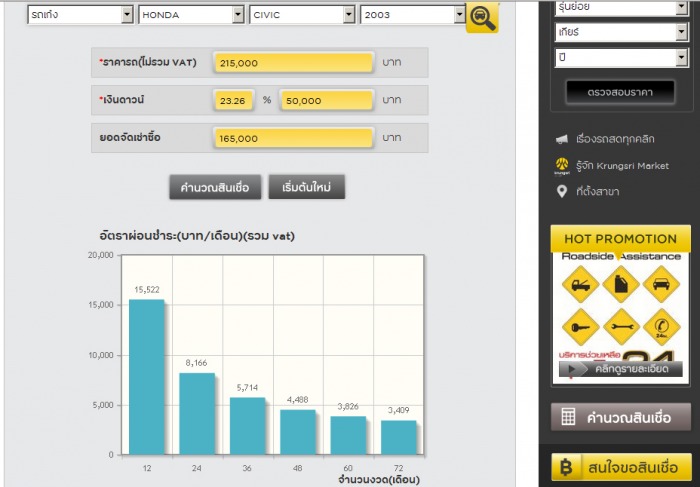 ขายดาวน์  Honda Civic Dimension 2.0 / 50,000