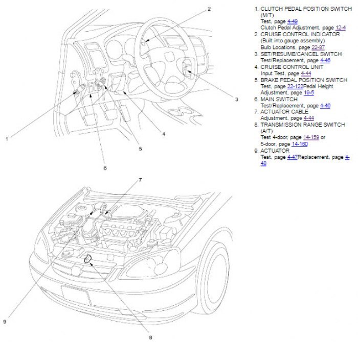 cruise control and civic dimension(es)