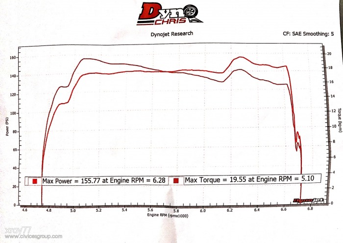 สมาชิกใหม่ฝากเนื้อฝากตัวด้วยครับ Civic Es Vtec Turbo A/T