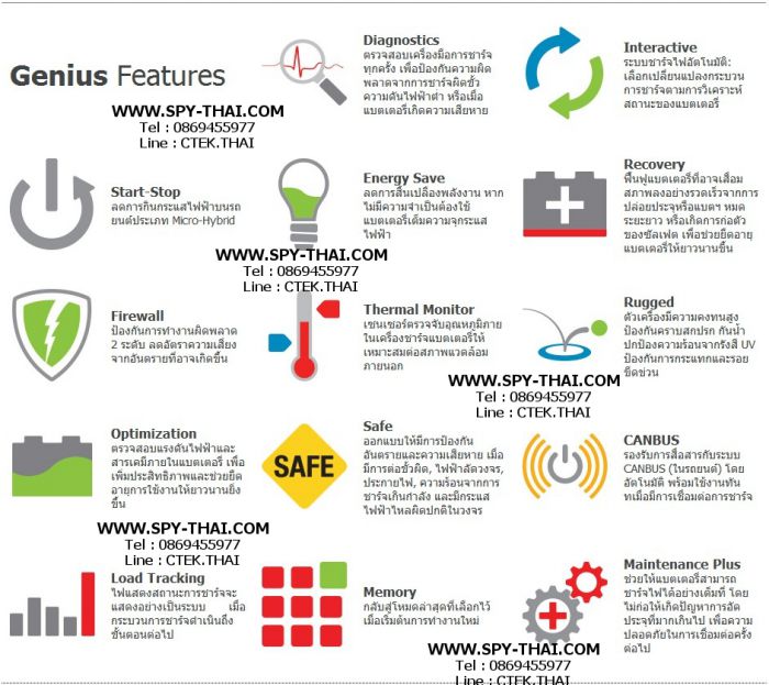 เครื่องชาร์จ NOCO GENIUS USA
